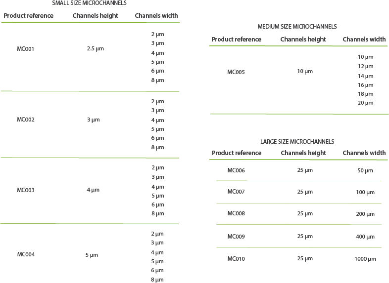 table microchannels