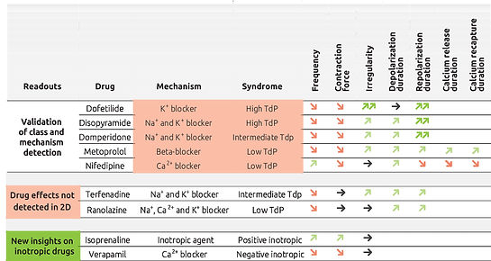 Table recap drugs.jpg