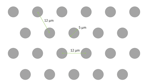 Distance between pillars