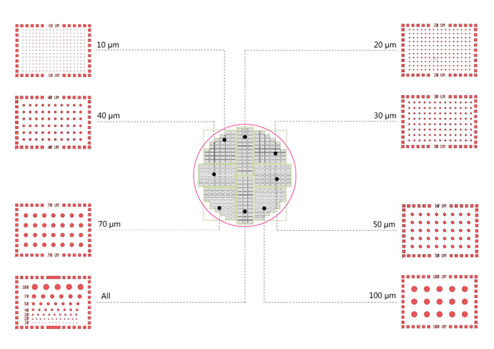 photomask_details_disks-1