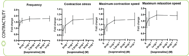 Isoprenaline_WhitePaper.png