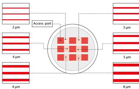 microchannels features_small_new