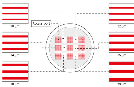 microchannels-features_medium