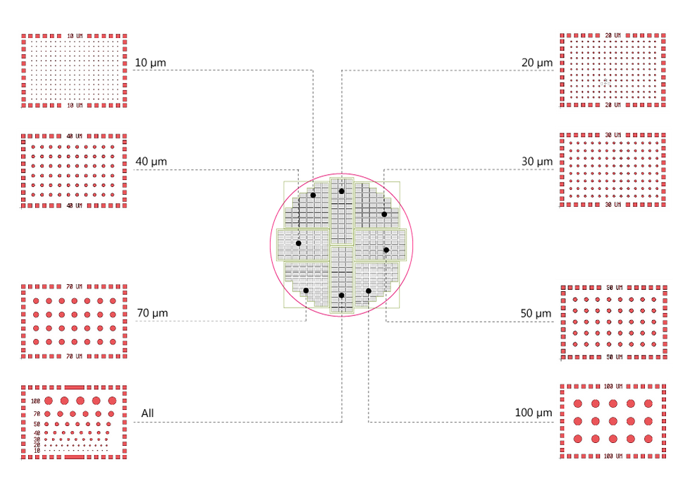 photomask_details_disks