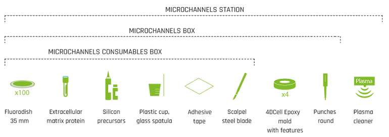 Microchannels fabrication kit content