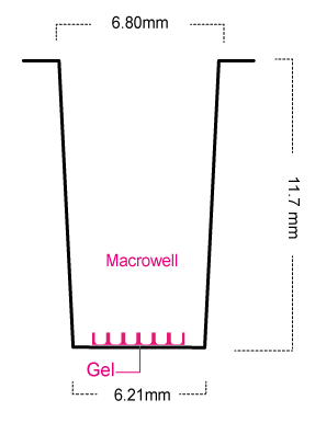 Macrowell dimensions of the 96 well SmartSPhero plate