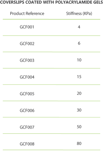 Stiffness of gels
